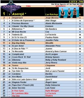 Ranking 296 de 2002